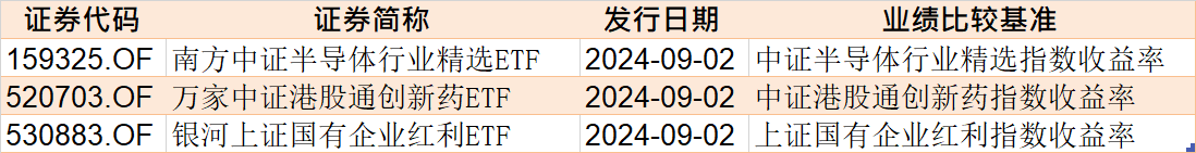 反弹行情来了？8月逾千亿资金借道ETF进场，集中火力狂买这些品种（附8月抄底名单）  第6张