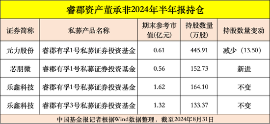 高毅、重阳、宁泉等大型私募，重仓股曝光  第4张