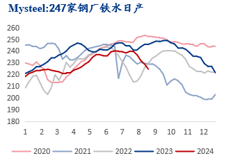 9月需求修复性回升，炼焦煤价格企稳反弹