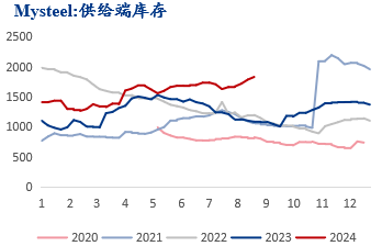 9月需求修复性回升，炼焦煤价格企稳反弹  第7张