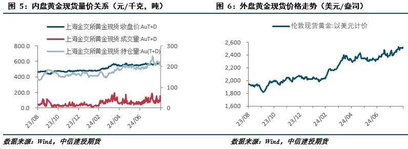 【建投贵金属】贵金属月报|流动性由紧转松，贵金属先抑后扬