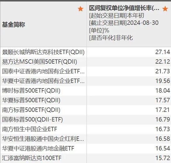 地方国资重仓，大赚近85%  第6张