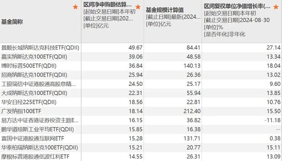 地方国资重仓，大赚近85%  第8张