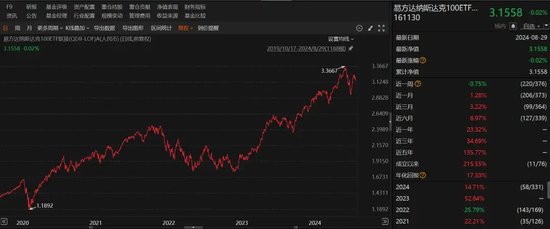 地方国资重仓，大赚近85%  第4张