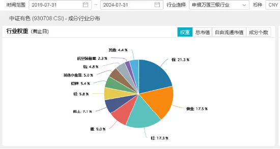 锂矿股震荡上冲！中矿资源触板，有色龙头ETF（159876）盘中上探1.27%！机构：锂业或迎左侧布局机遇