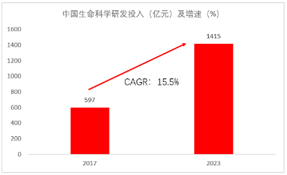 源达关于雄安新区专题研究报告：系统布局高端产业，打造中国经济新增长极