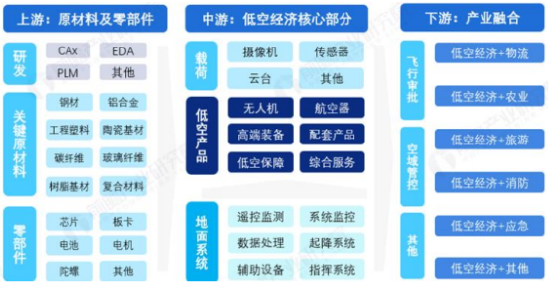 源达关于雄安新区专题研究报告：系统布局高端产业，打造中国经济新增长极