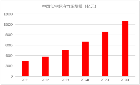 源达关于雄安新区专题研究报告：系统布局高端产业，打造中国经济新增长极