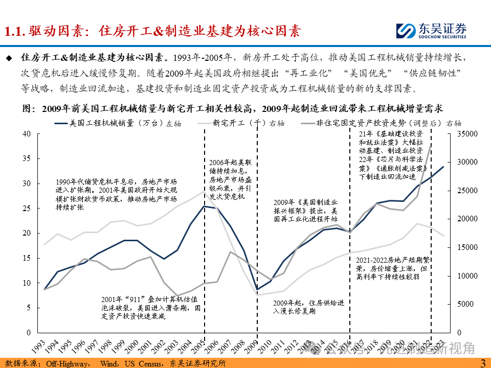 突破北美市场，国内主机厂从何处破局？  第4张