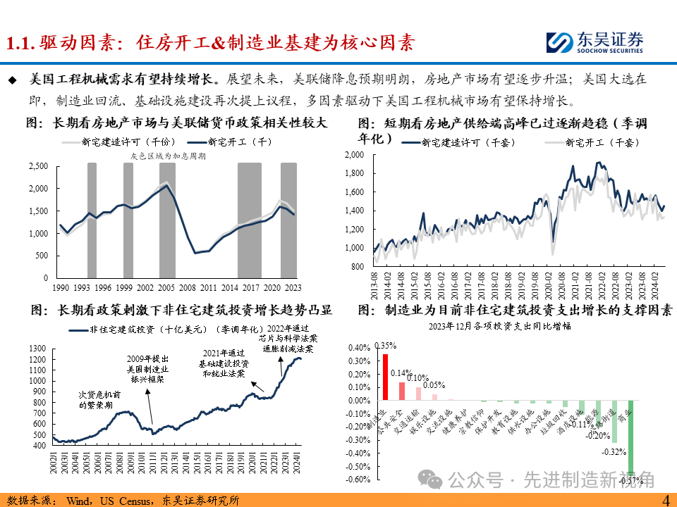 突破北美市场，国内主机厂从何处破局？  第5张