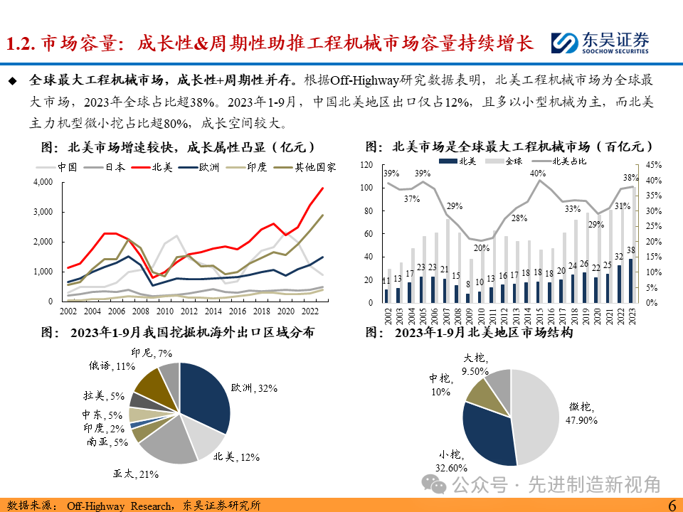 突破北美市场，国内主机厂从何处破局？  第7张