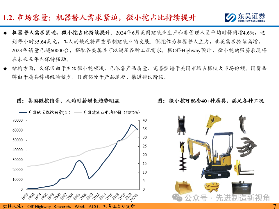 突破北美市场，国内主机厂从何处破局？  第8张