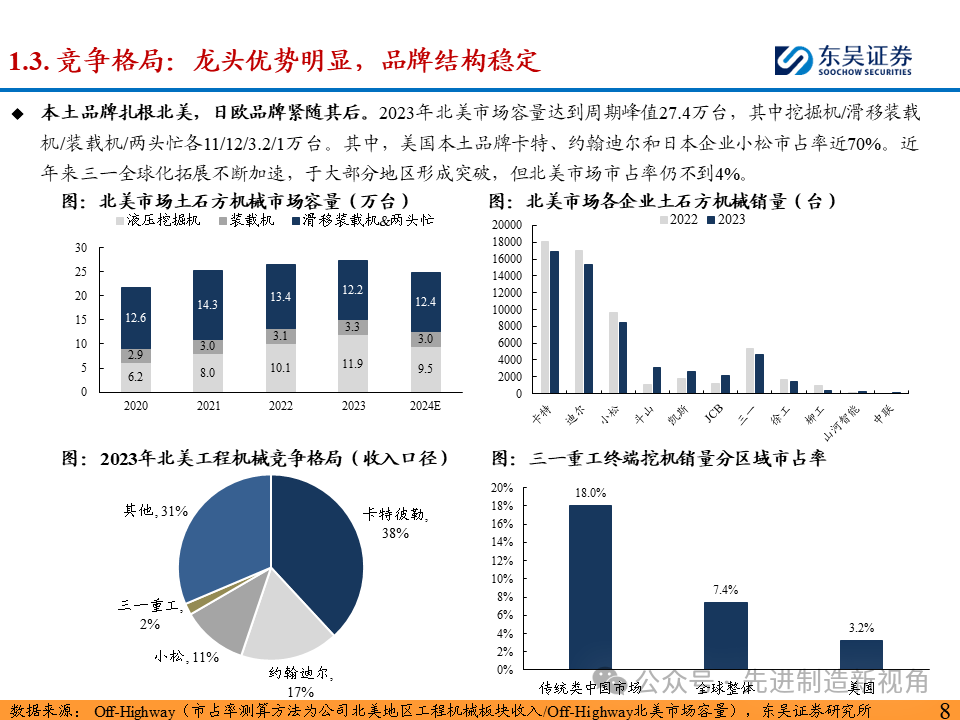 突破北美市场，国内主机厂从何处破局？  第9张