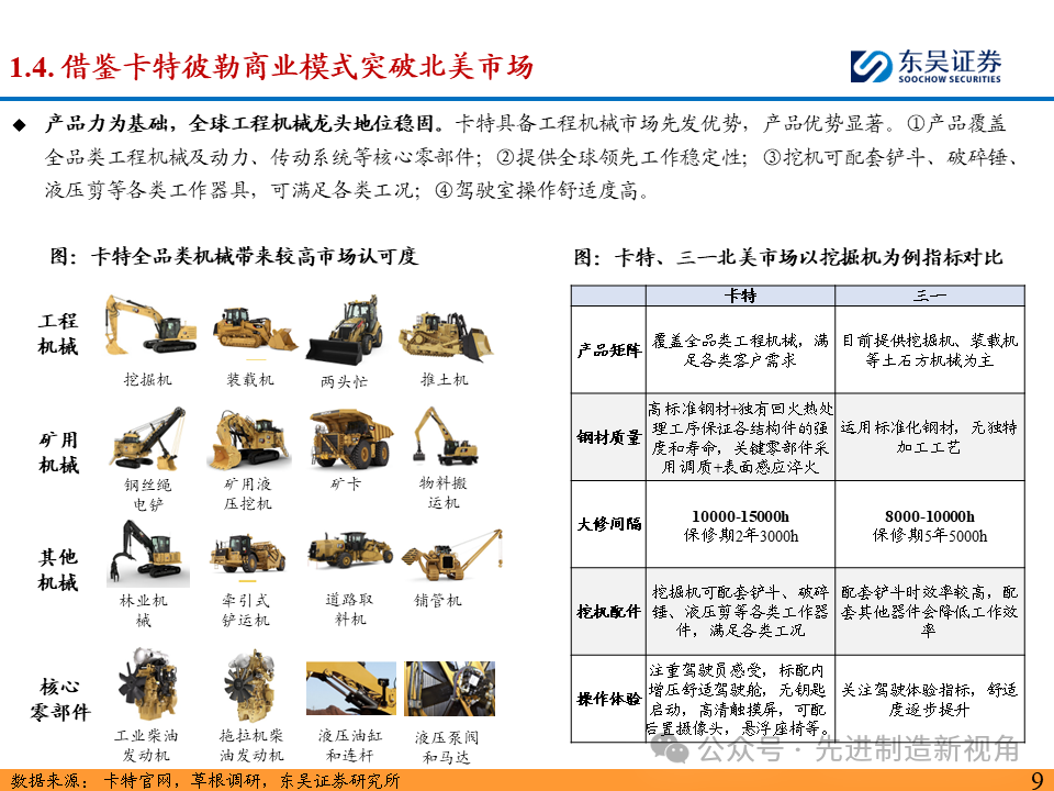 突破北美市场，国内主机厂从何处破局？  第10张