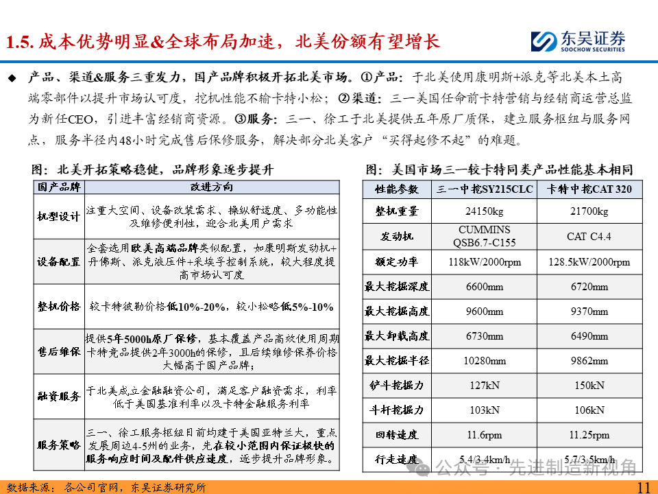 突破北美市场，国内主机厂从何处破局？  第12张