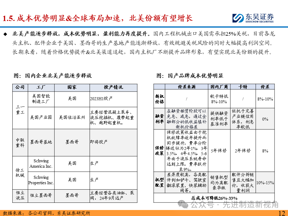 突破北美市场，国内主机厂从何处破局？  第13张