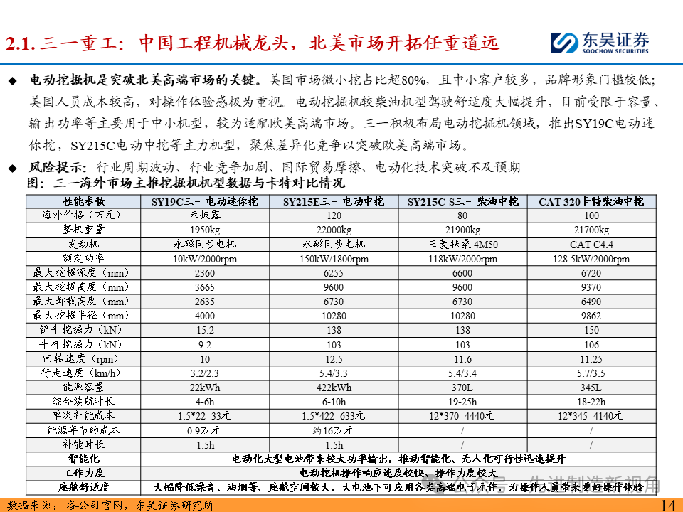 突破北美市场，国内主机厂从何处破局？  第15张