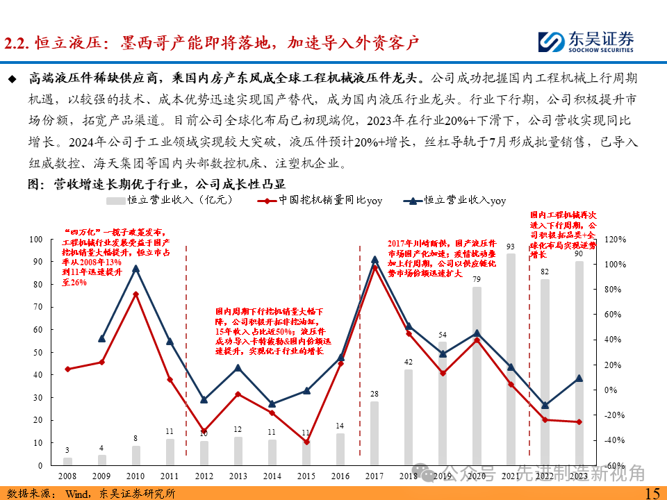 突破北美市场，国内主机厂从何处破局？  第16张