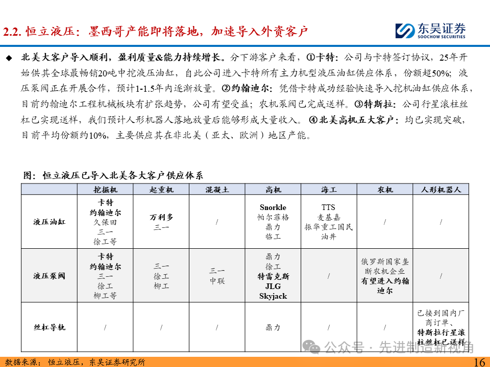 突破北美市场，国内主机厂从何处破局？  第17张