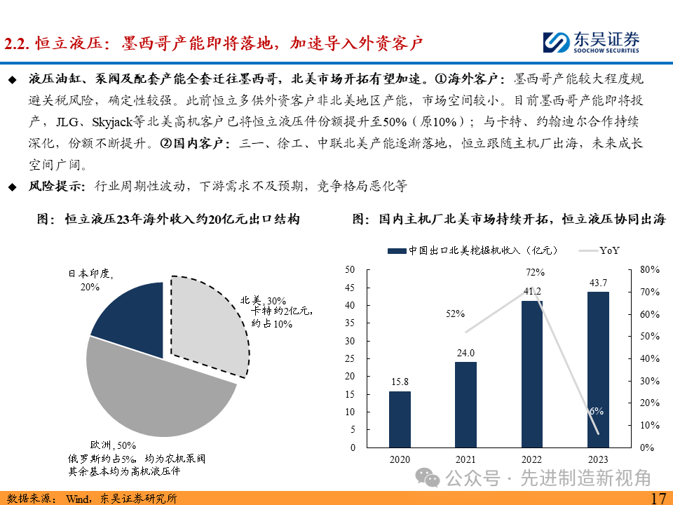 突破北美市场，国内主机厂从何处破局？  第18张