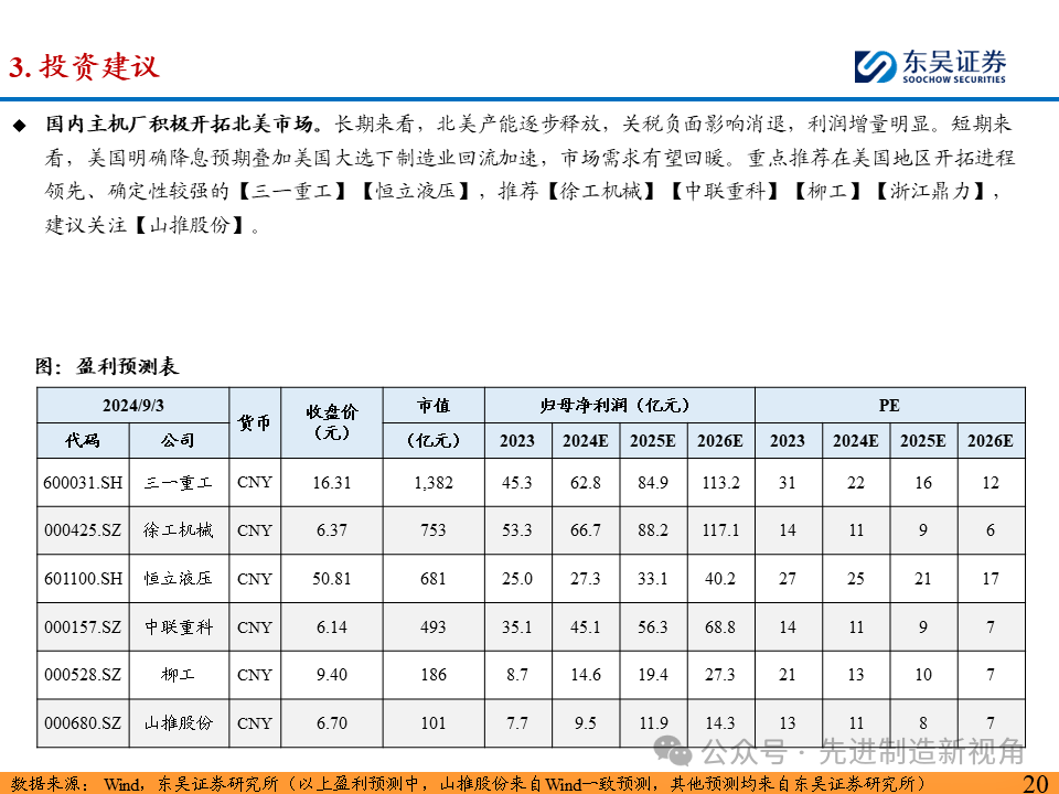 突破北美市场，国内主机厂从何处破局？  第21张