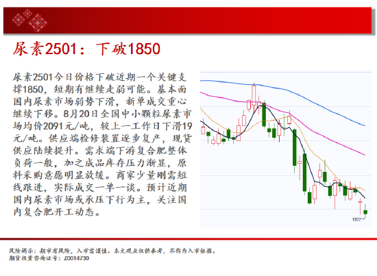 中天期货:原油区间下沿争夺 螺纹预期落空继续回落  第11张