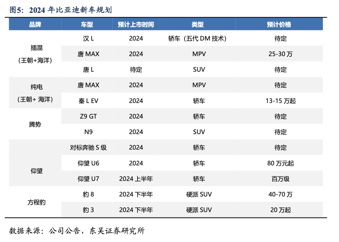 【东吴电新汽车】比亚迪销量点评：零部件产能瓶颈缓解，8月销量略超市场预期