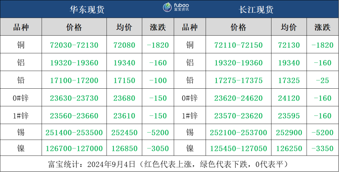 经济衰退担忧再起 日内有色集体延续跌势  第4张