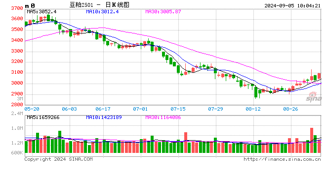 光大期货：9月5日金融日报