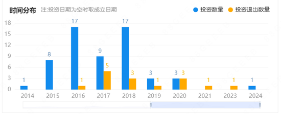 重磅！国家大基金出手了