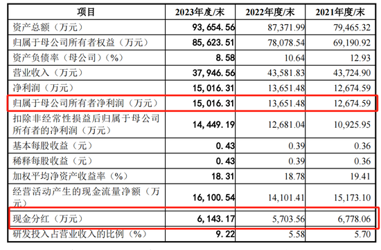 赛克赛斯IPO风波：5亿推广费被查出问题，中介也收罚单  第4张