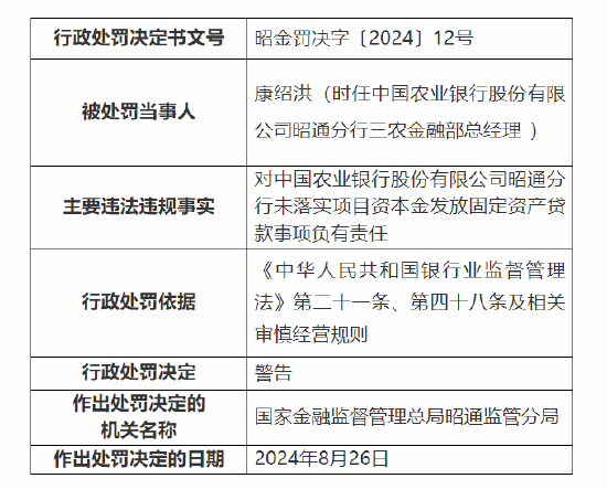 中国农业银行昭通分行被罚85万：因未落实项目资本金发放固定资产贷款等三项违法违规事实  第2张