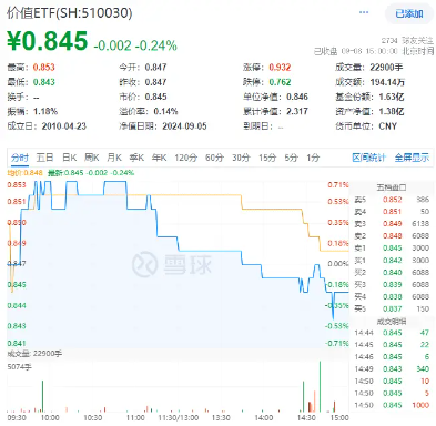 大金融逆市活跃！“航母级”券商引爆，券商ETF（512000）跳空上涨，基金经理火线解读！  第7张