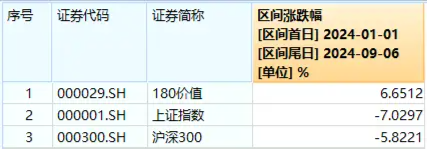 大金融逆市活跃！“航母级”券商引爆，券商ETF（512000）跳空上涨，基金经理火线解读！  第8张