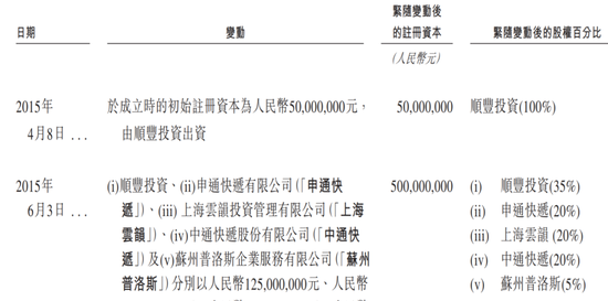 丰巢上市成“赌局”，王卫、沈南鹏上“牌桌”