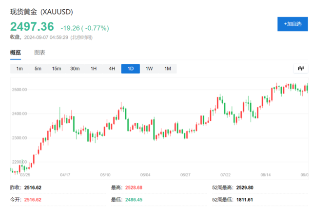 “大宗商品旗手”改口，高盛看涨的只剩黄金了