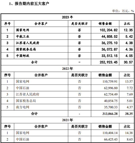 又一IPO终止！值得一看  第2张