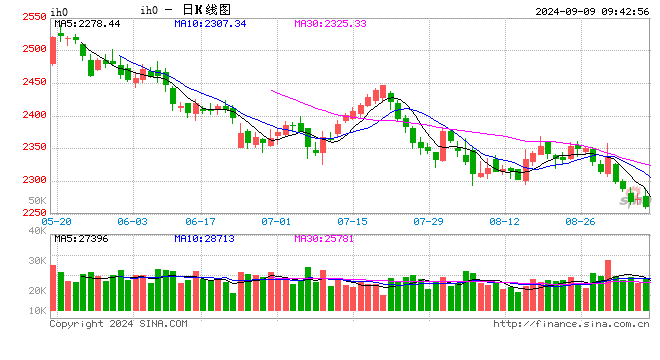 光大期货：9月9日金融日报