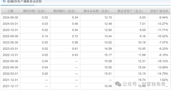 华安基金风波不断：旗下一年期产品高位持有永兴材料，频繁交易赢合科技致净值亏损？