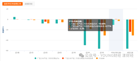 刘格菘的“赌局”：三年亏损400亿  第2张