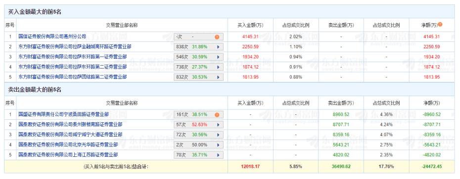 闪崩！天地板！深圳华强、大众交通、科森科技等多只“牛股”异动，背后都有谁？“拉萨天团”疯狂出手