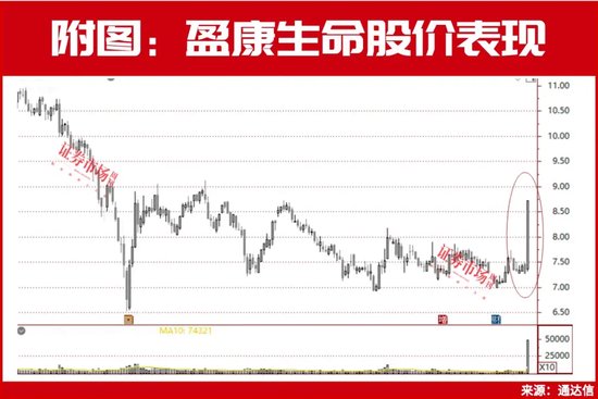 重磅爆发！有关外商独资医院，31家机构共同盯上这一只