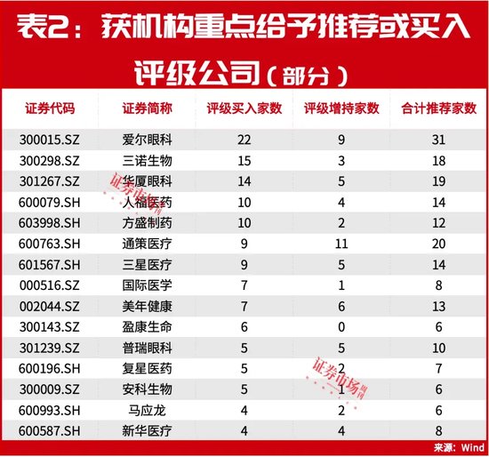 重磅爆发！有关外商独资医院，31家机构共同盯上这一只  第3张