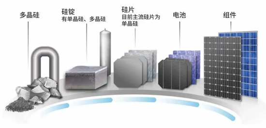 宁德时代看上光伏生意，正洽谈收购一道新能源