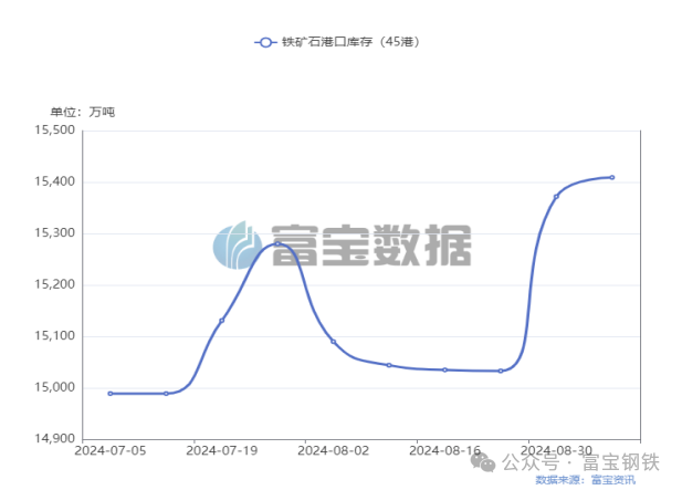 多头增仓7.7万手！期螺“金针探底”！上涨来了！  第5张