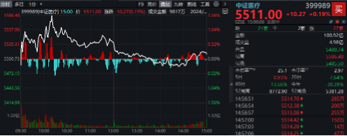 强强联合！央国企重组消息不断，“券业航母”“中国神湖”相继到来，券商ETF、化工ETF盘中涨近0.8%