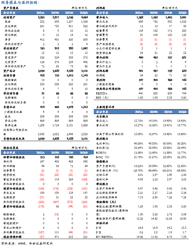 【华安机械】公司点评 |中密控股：H1营收同比+18%，多点开花布局持续完善  第2张