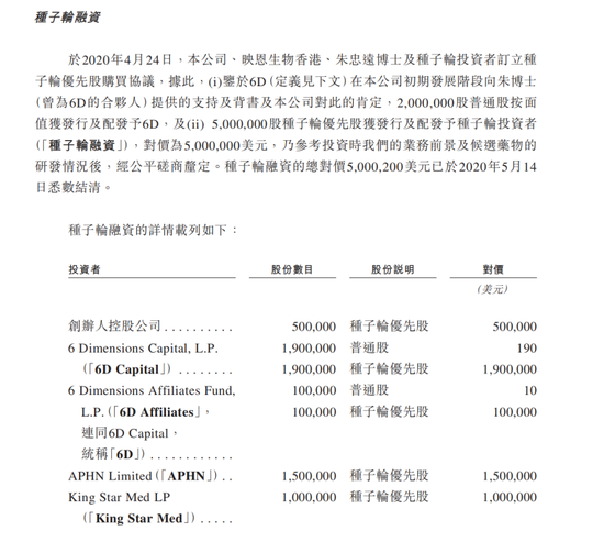 累计亏损超8亿，实控人年薪却近2000万，映恩生物冲刺IPO