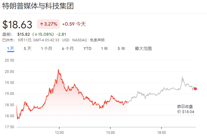 哈里斯特朗普首场辩论聚焦6大问题，两人均宣称自己“赢了”