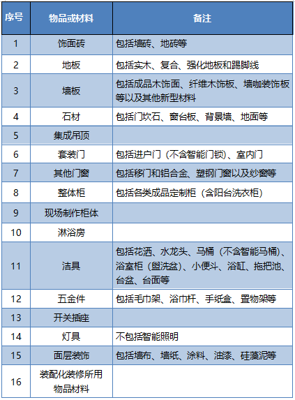 杭州发放旧房装修补贴！最高2万元